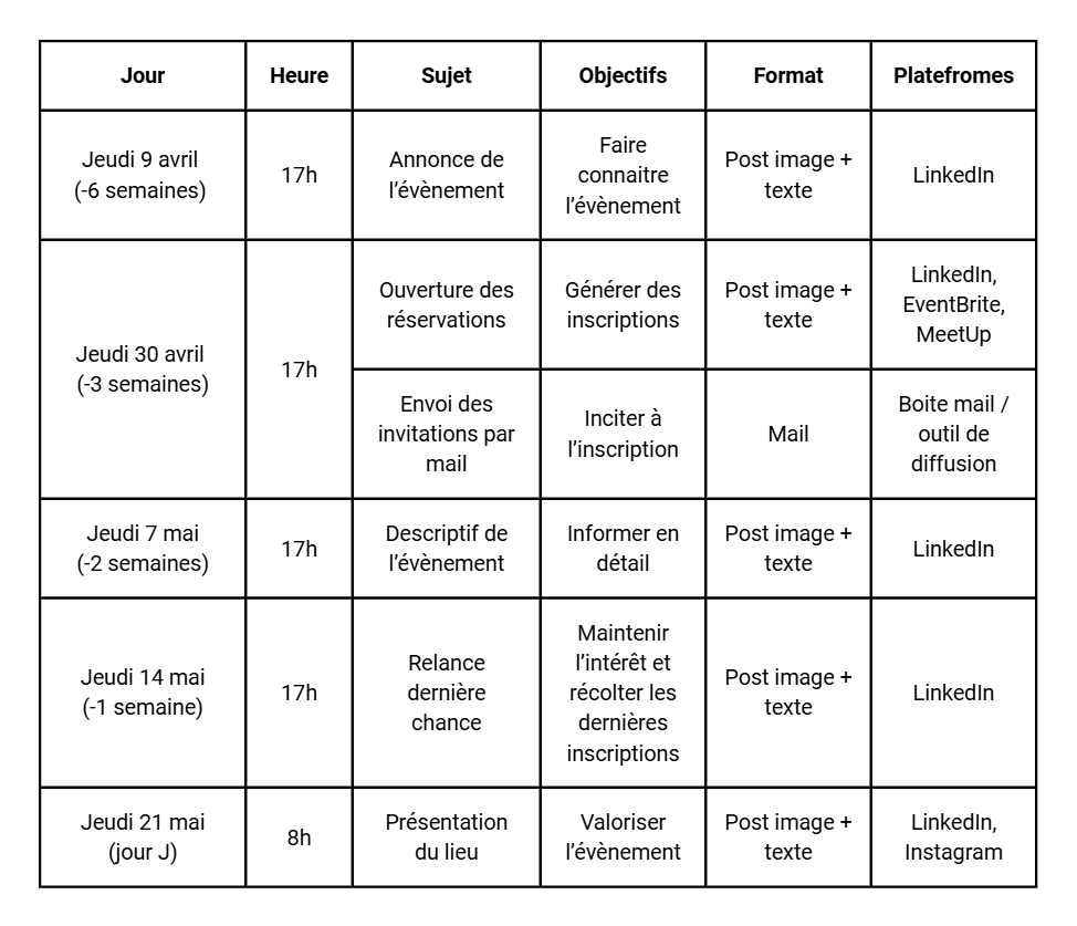 plan de communication